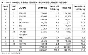 25.04.28 뉴스 요약