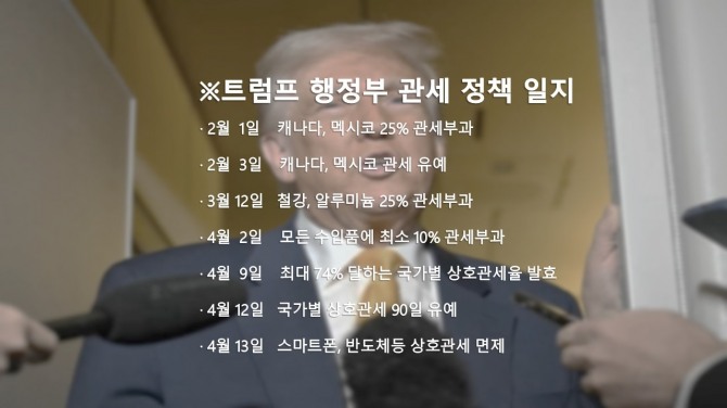 25.04.29 뉴스 요약